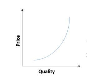 Balancing Quality and Cost