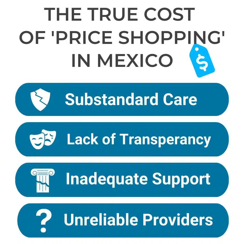 Unraveling "Price Shopping" for Surgery in Mexico 