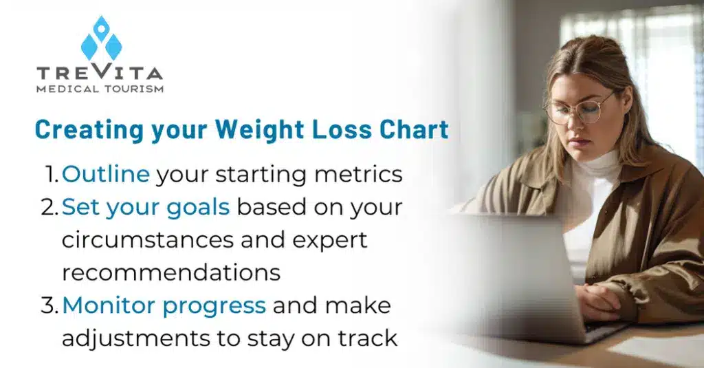Creating Your Personalized Gastric Bypass Weight Loss Chart 