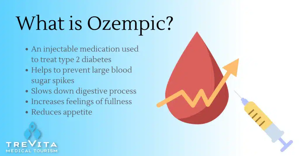 What is Ozempic?