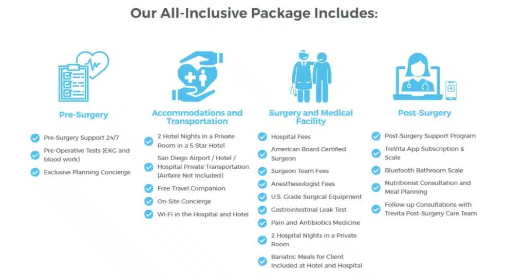 all-inclusive package