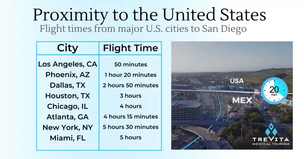 flight times from major U.S. cities to San Diego