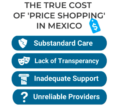 Unraveling “Price Shopping” for Surgery in Mexico