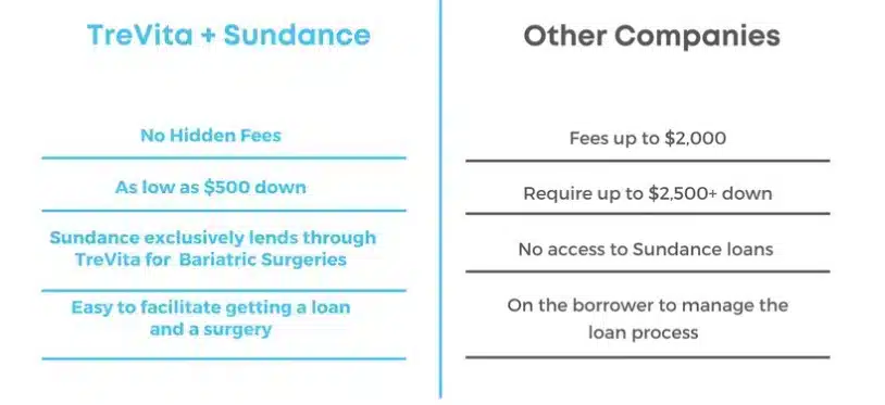  Sundance Medical Financing 